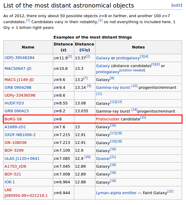 List of most distant objects - featuring BoRG! List of the most distant astronomical objects, where "BoRG-58" (a Protocluster candidate) has a distance of z≅8 (approx some 13Gly)