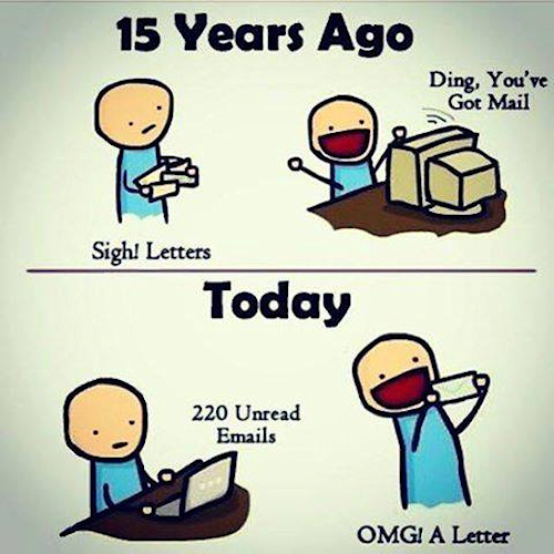 15 years ago:
Frowning person with letters: Sigh! Letters
Happy person in front of a computer when a mail arrives.

Today:
Frowning person in front of a computer with 220 unread emails.
Happy person with a letter: OMG! A Letter
